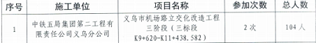 浙江新东阳建设集团有限公司