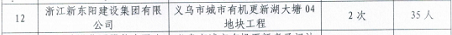 浙江新东阳建设集团有限公司