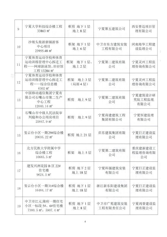 浙江新东阳建设集团有限公司